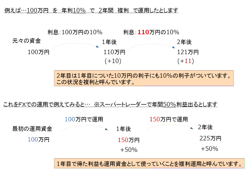 資産運用 複利効果 年金00万円不足問題の年齢別対応プラン Enukura Blog パート 2